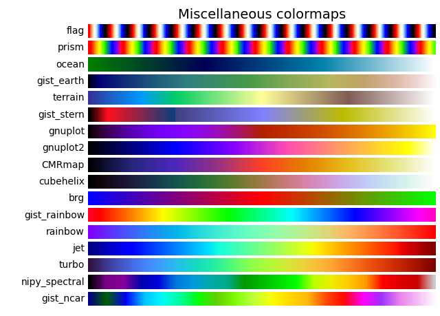 ../_images/sphx_glr_colormap_reference_007.webp